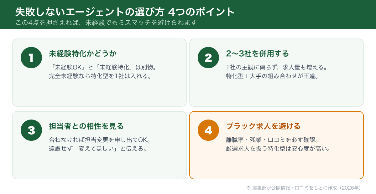 失敗しないエージェントの選び方4つのポイント